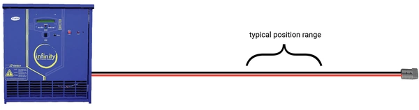 Cable route and hanger position illustration